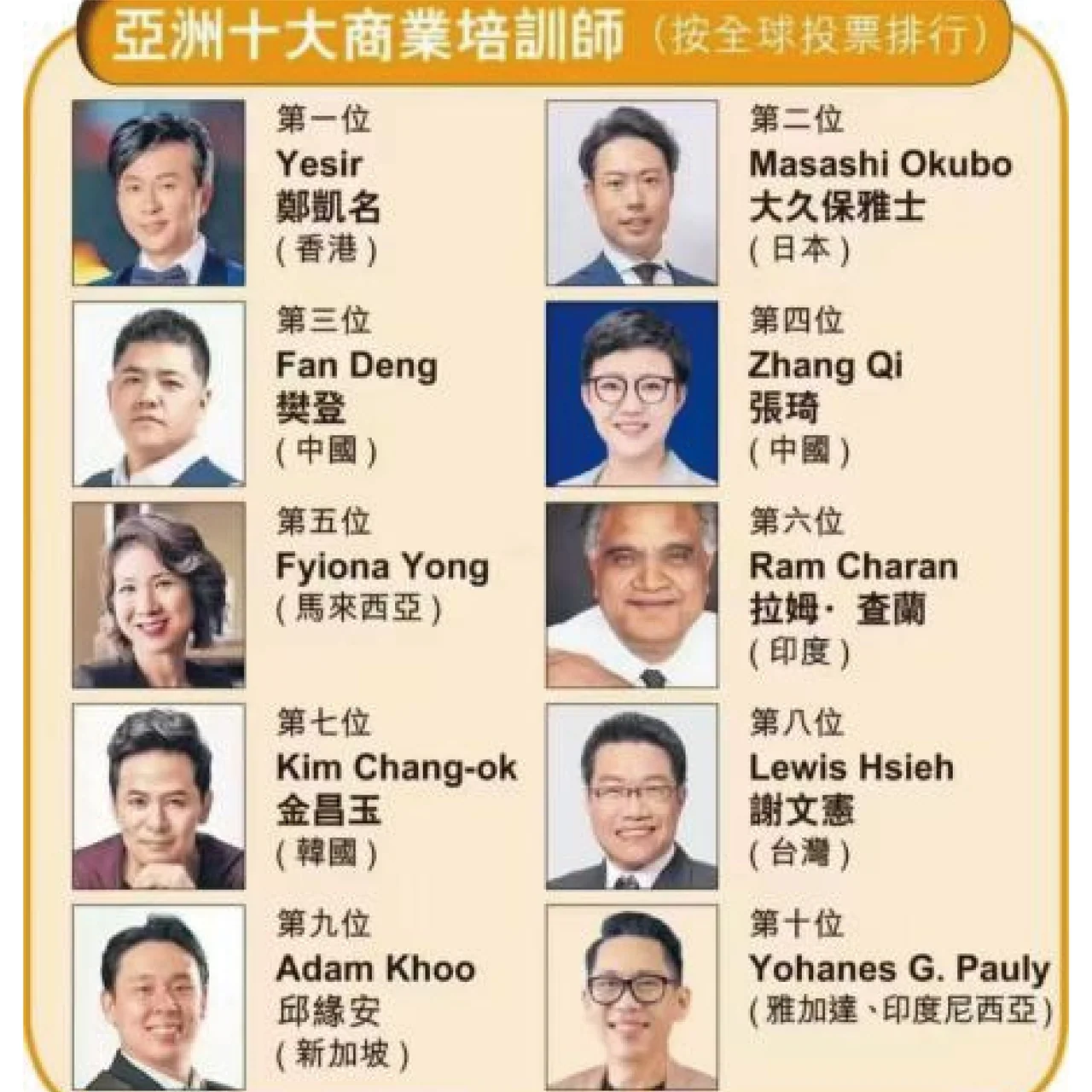 亚洲十大商业培训师：排行榜照片，文章